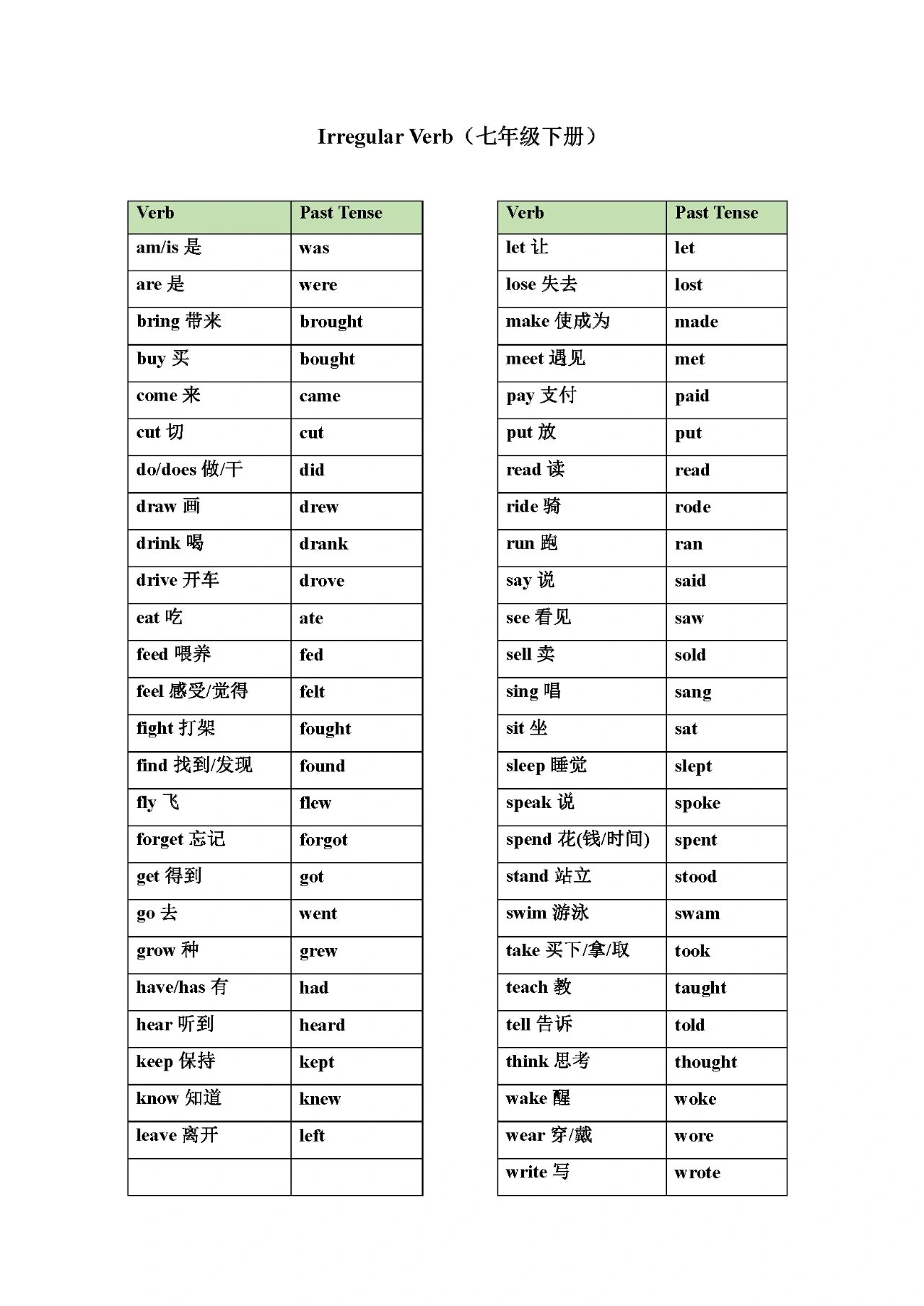 不规则动词表初中图片