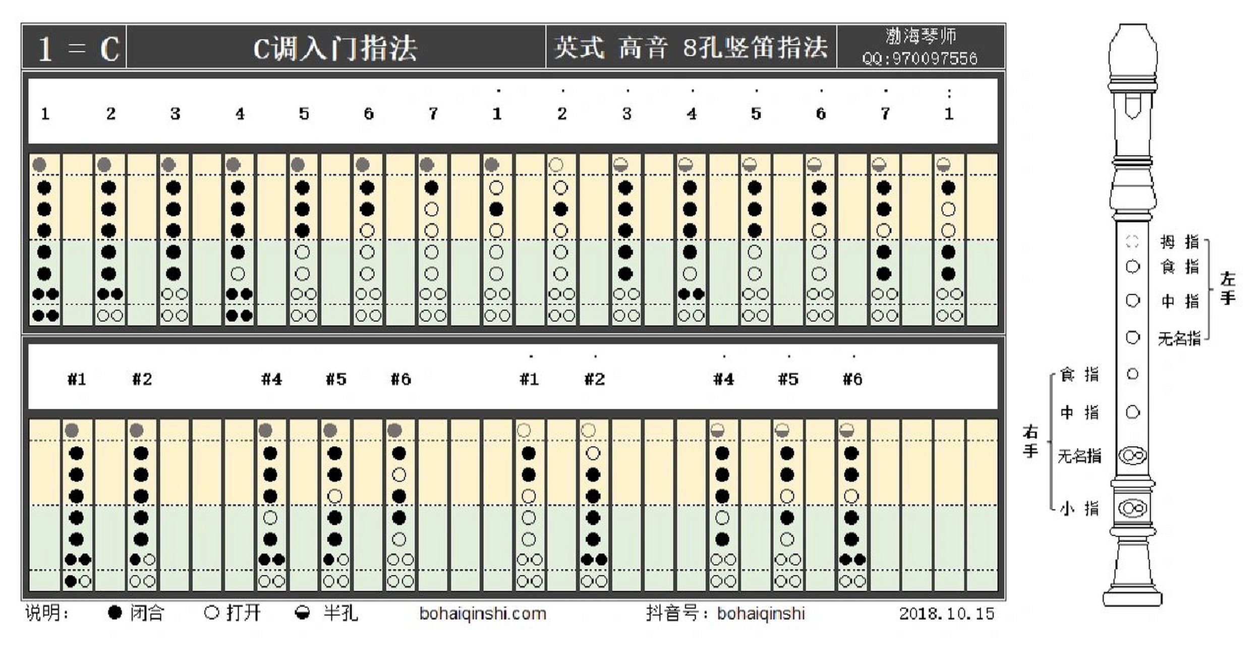 英式高音八孔竖笛c调指法 竖笛入门指法