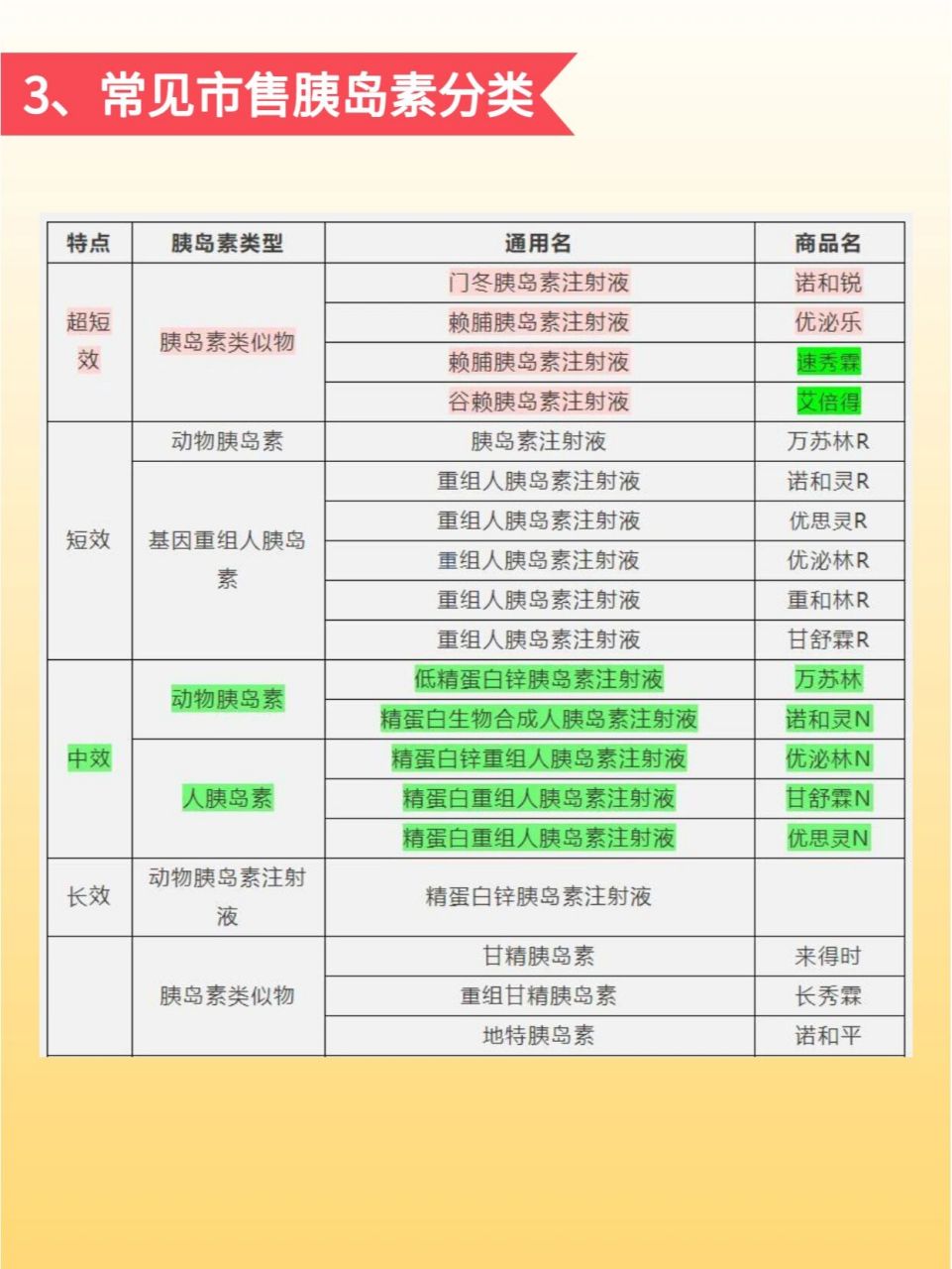 糖尿病药物分类图片