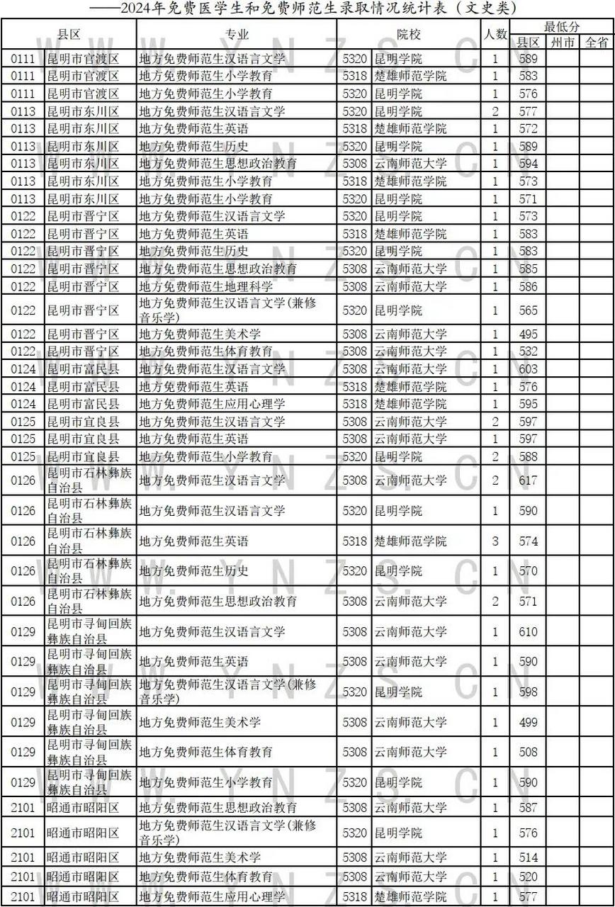 云南省招生考试院图片