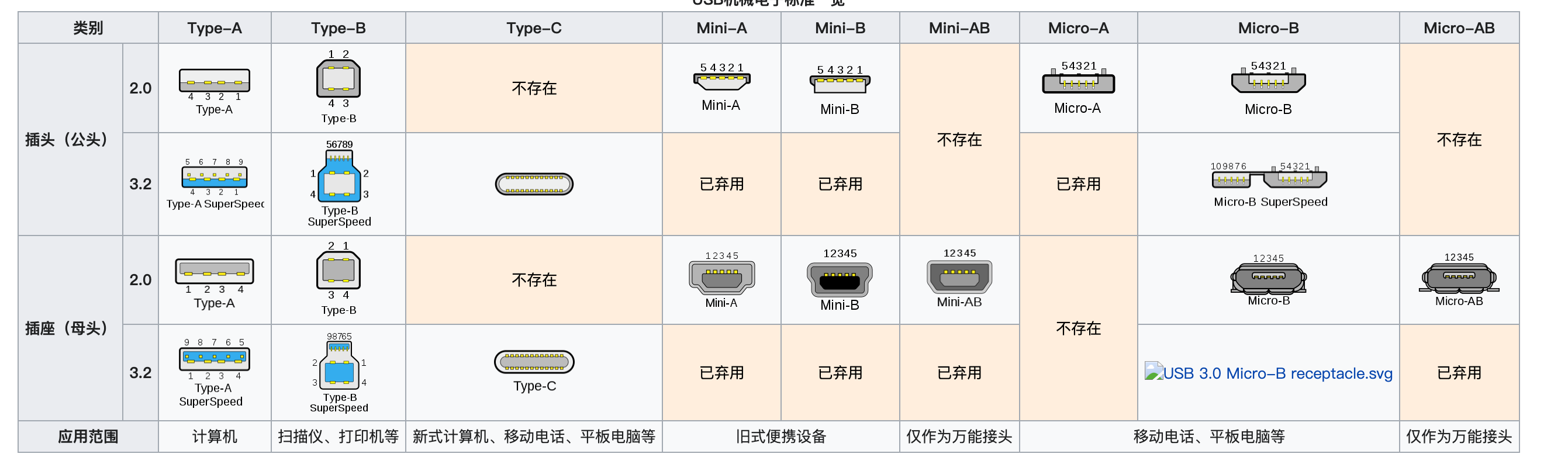 usbtypea图片