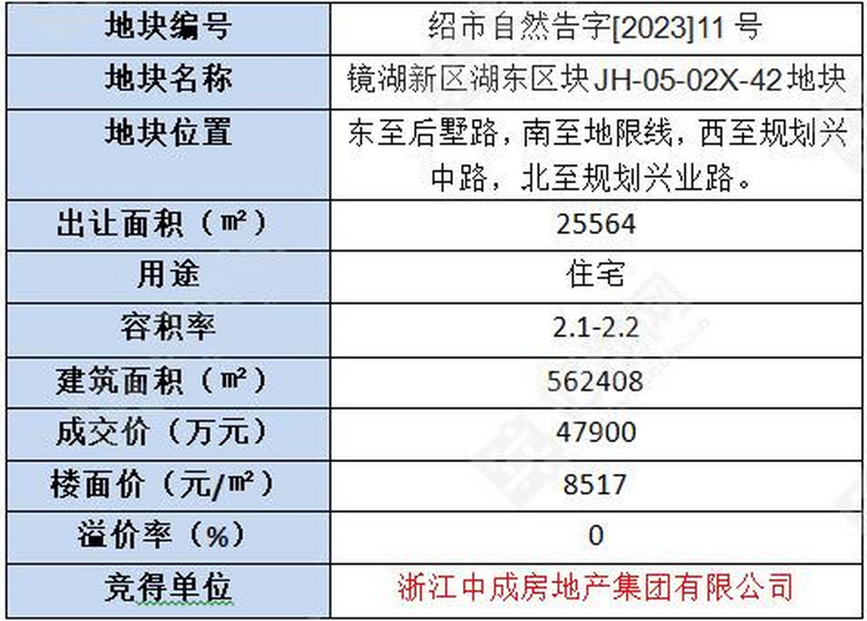 浙江中成底价4.