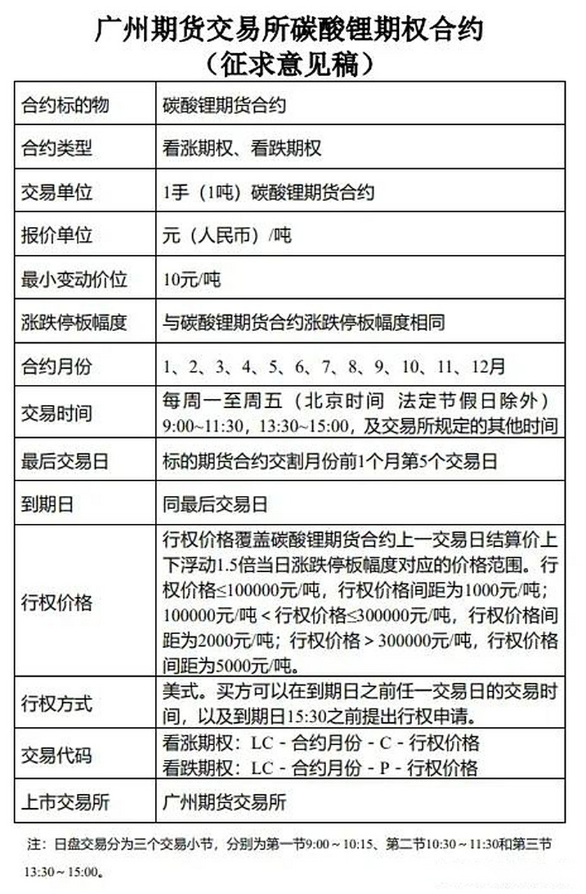 锂矿期货看哪个(锂矿期货看哪个板块) 第2张