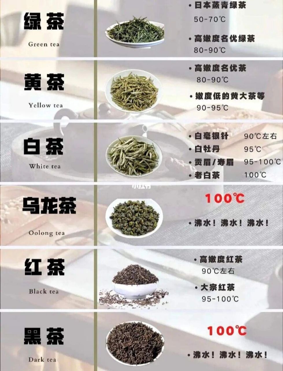 喝茶常识丨快速分辨六大茶类 绿白黄青红黑 🍃🍵 1⃣绿茶 天然