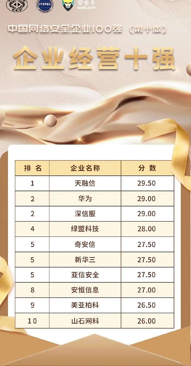 中国互联网百强企业=中国互联网百强企业名单