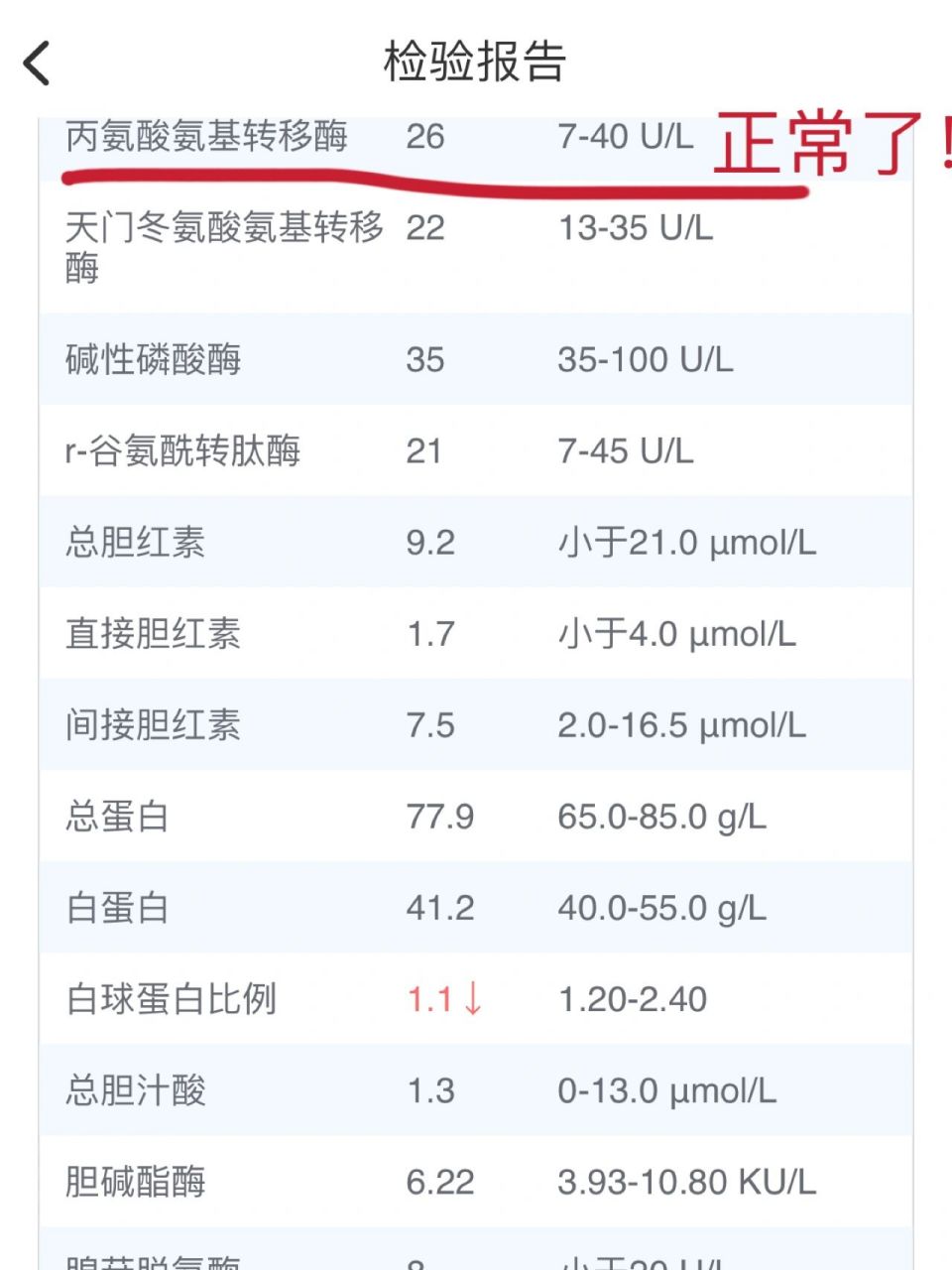 对孕妈来说低分子量肝素钙是更好的选择 上篇讲到怀孕后尽早检查子宫