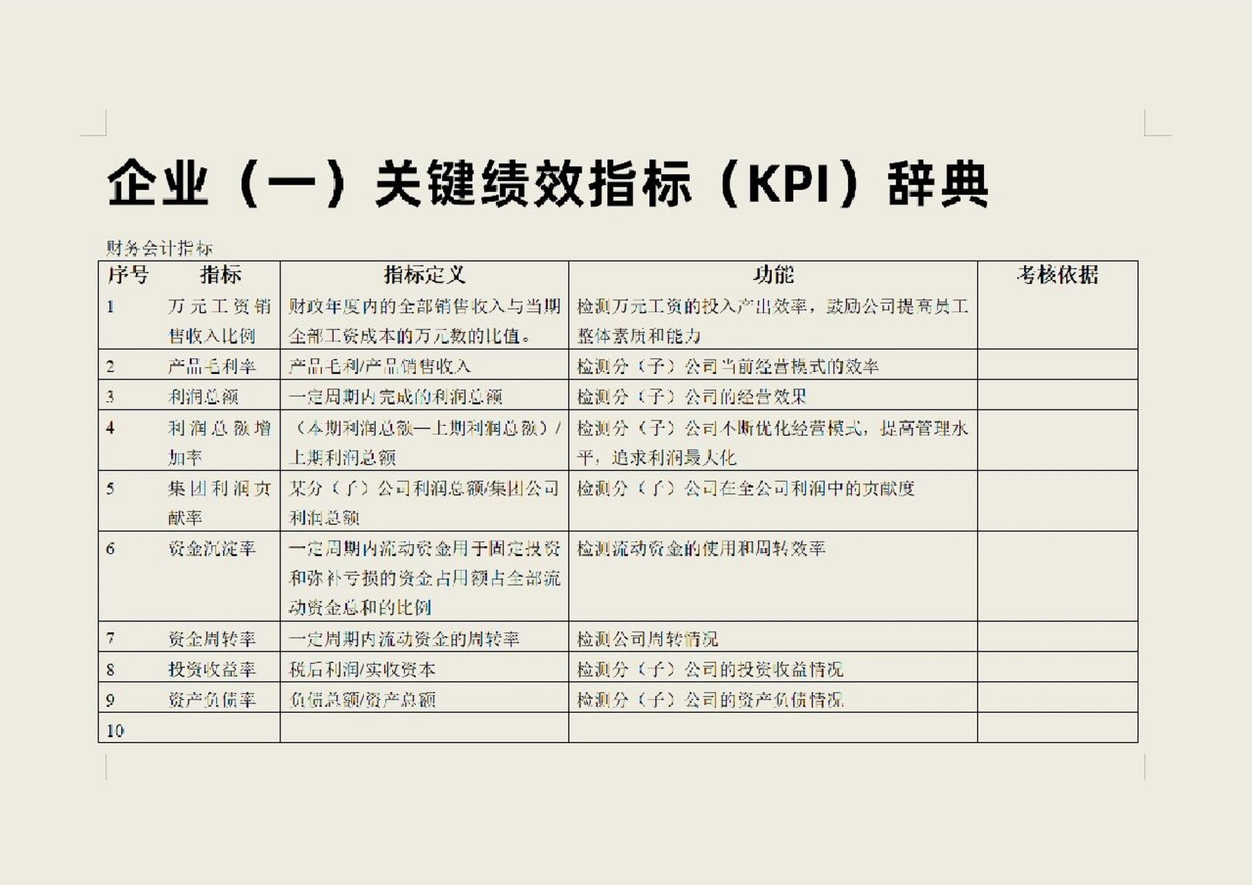 kpi考核指标大全