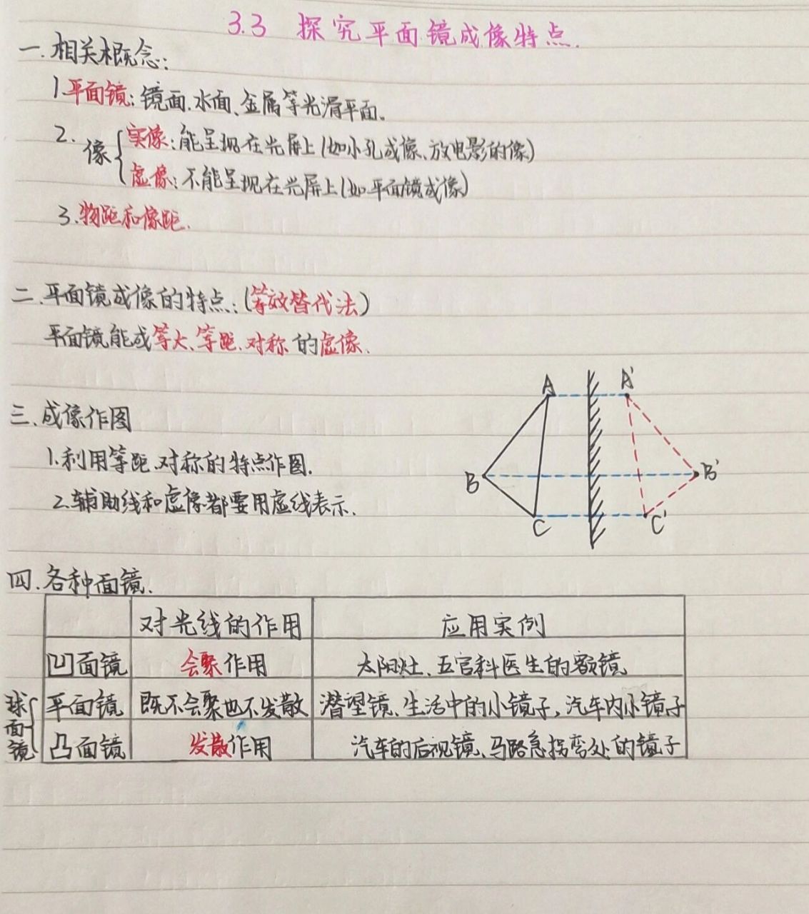 平面镜成像实验结论图片