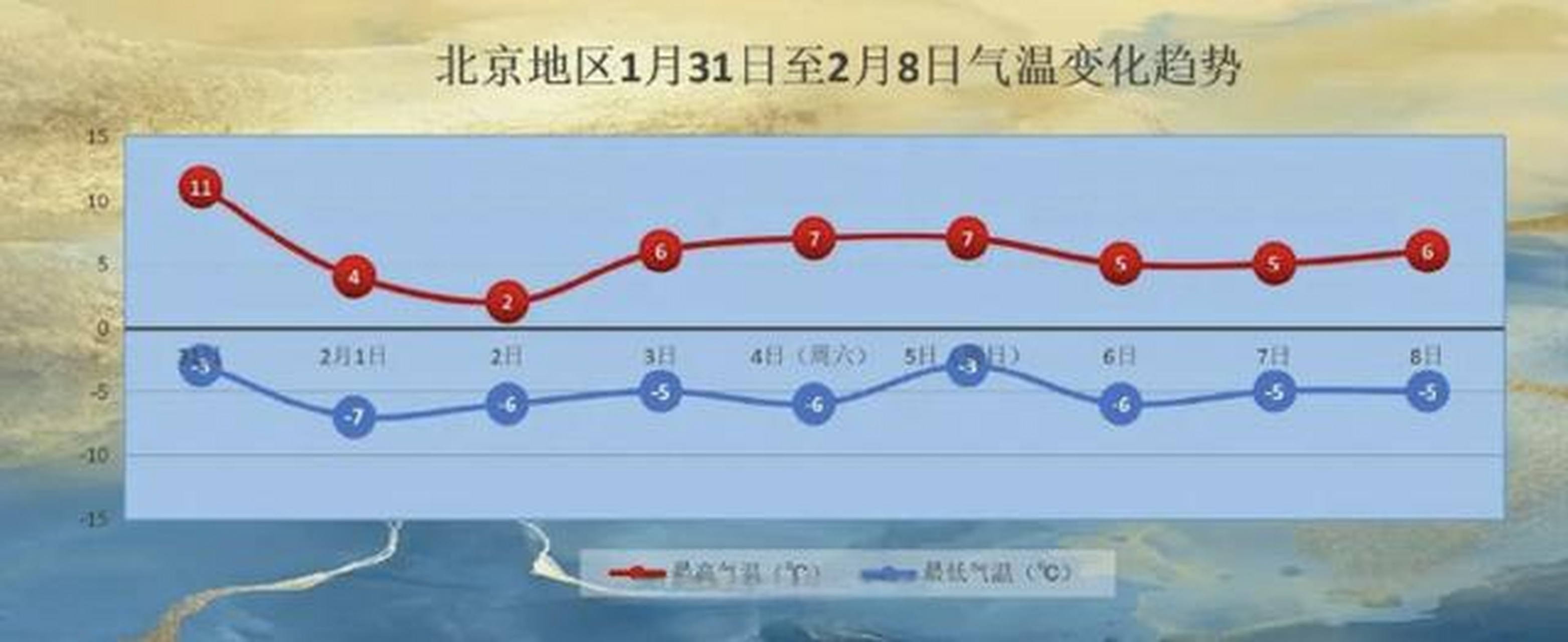 北京明天最高气温预计11】已进入"五九"的京城,近期天空晴朗,阳光