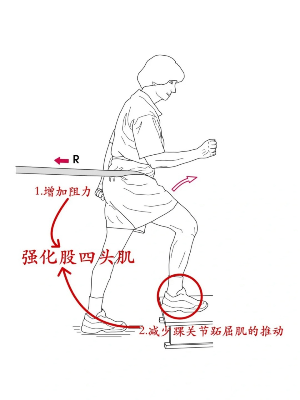 正确的踏步姿势图解图片