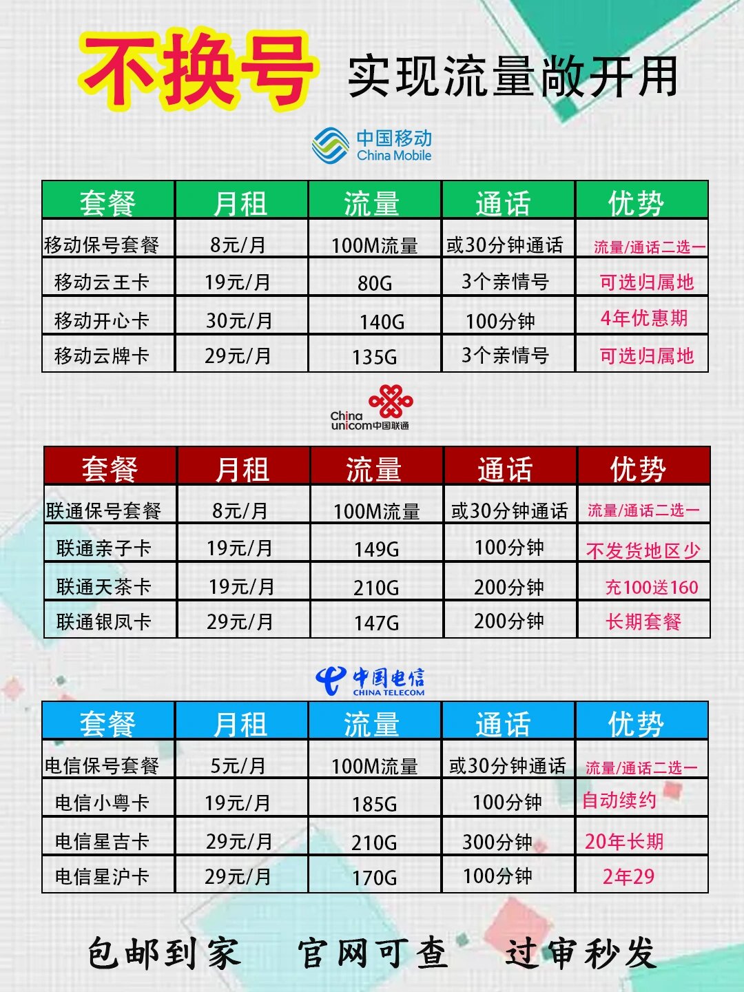 能不能指定号码购买流量套餐