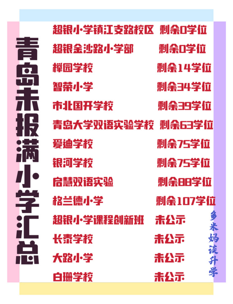 青岛小学排名图片