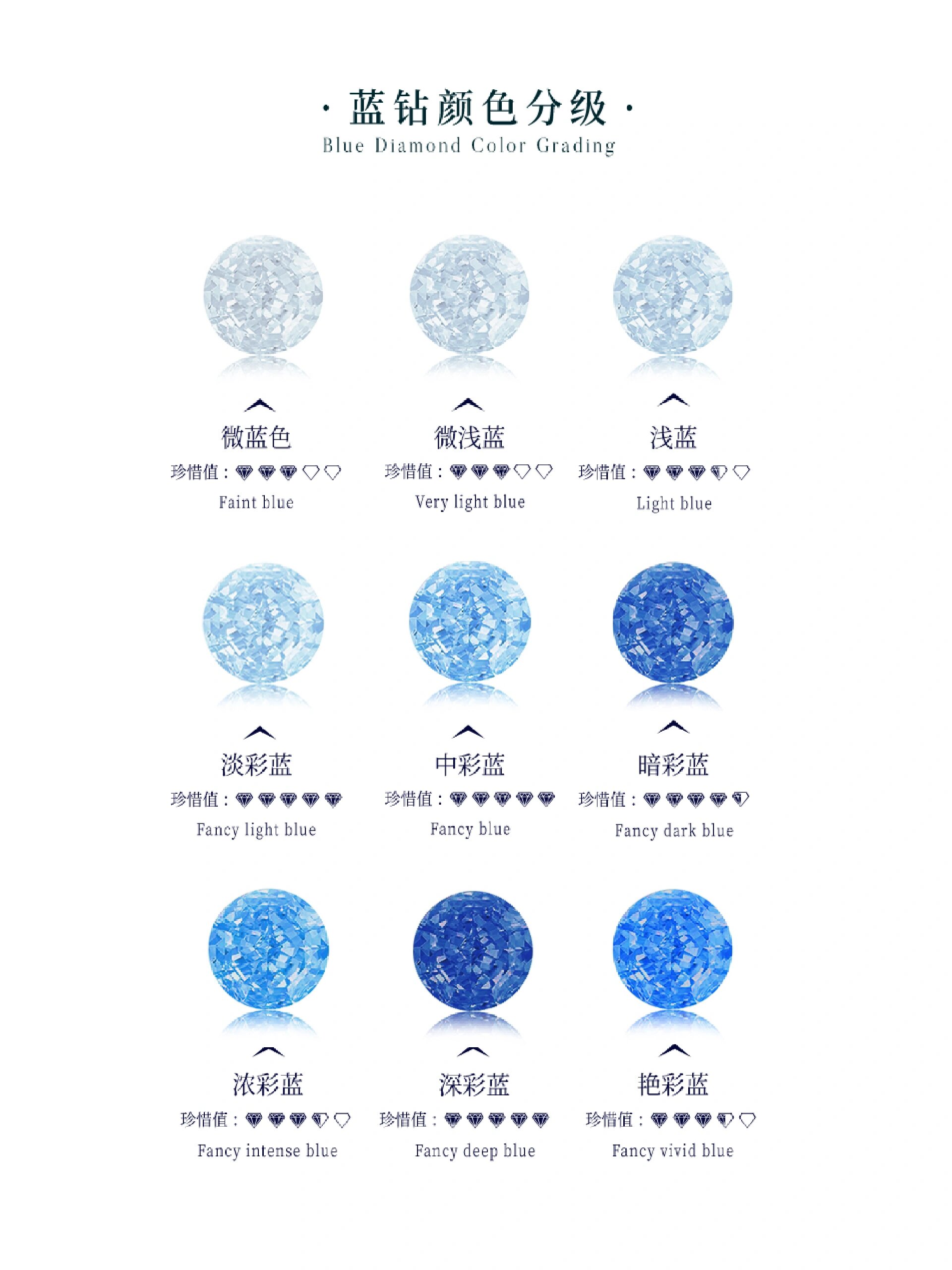 蓝钻颜色分级,蓝钻真的太漂亮了