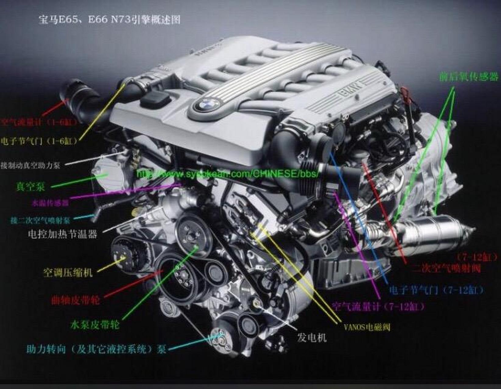 发动机各部分图解图片