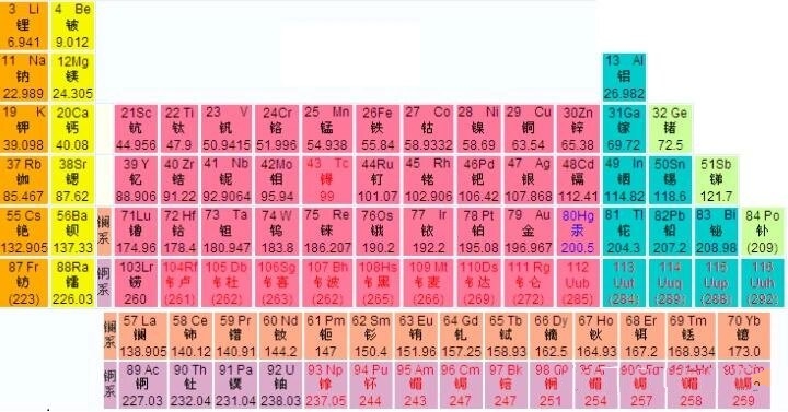 金属是怎样分类的(金属是怎样分类的图片) 第2张