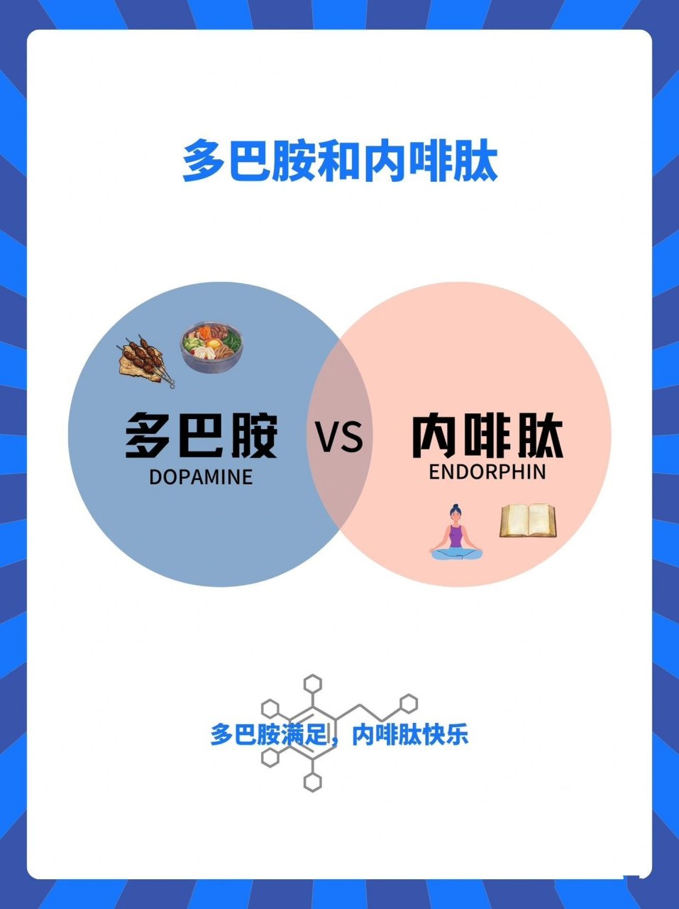 多巴胺和内啡肽的区别 主动制造的快乐并不长久,被动的快乐才是可持续