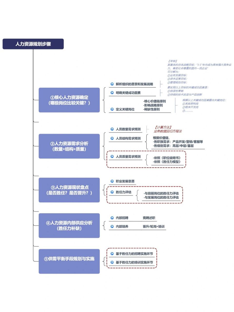 胜任力模型➕人力资源规划8⃣️"胜任力模型"在人力资源