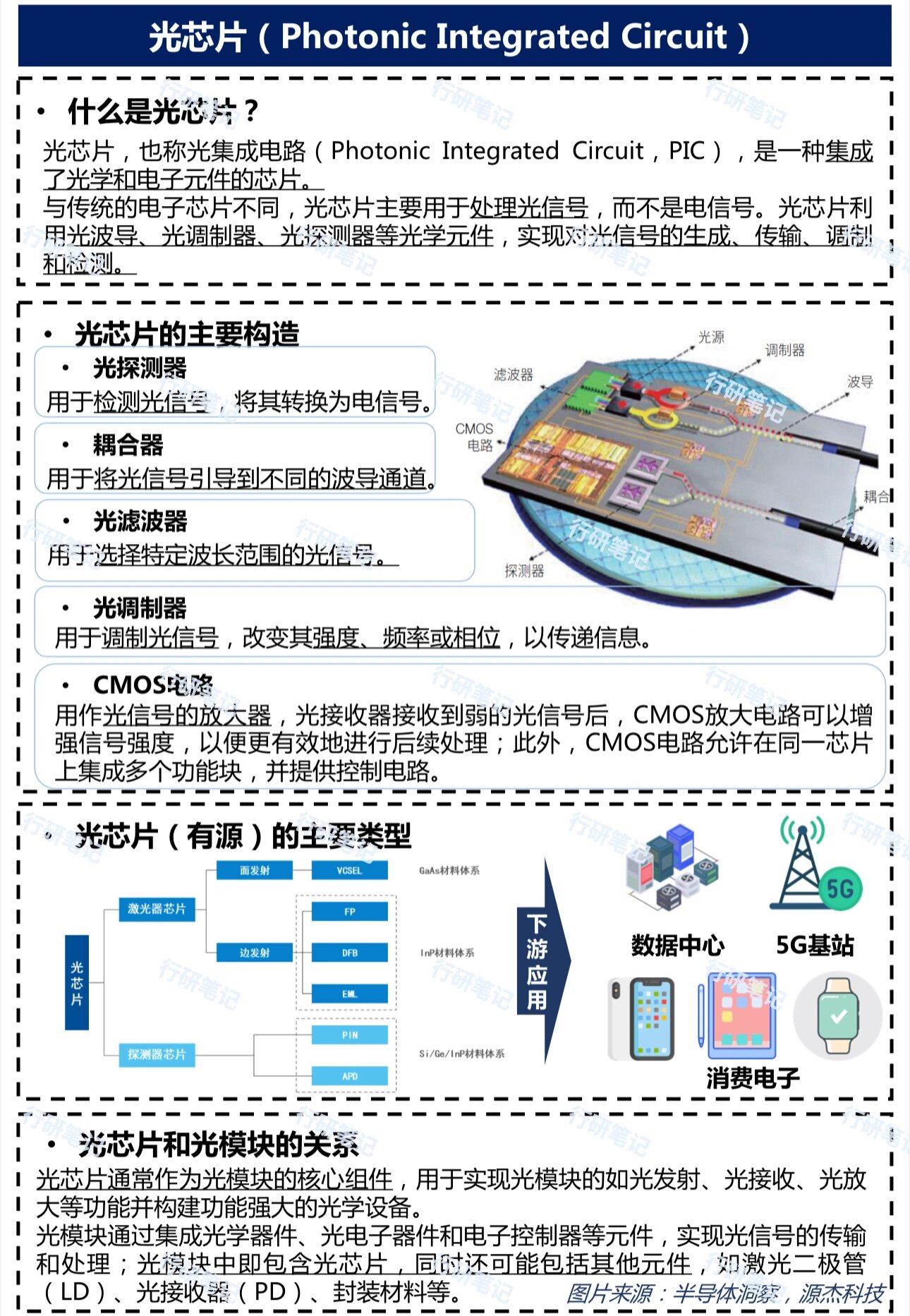 芯片图片图解图片