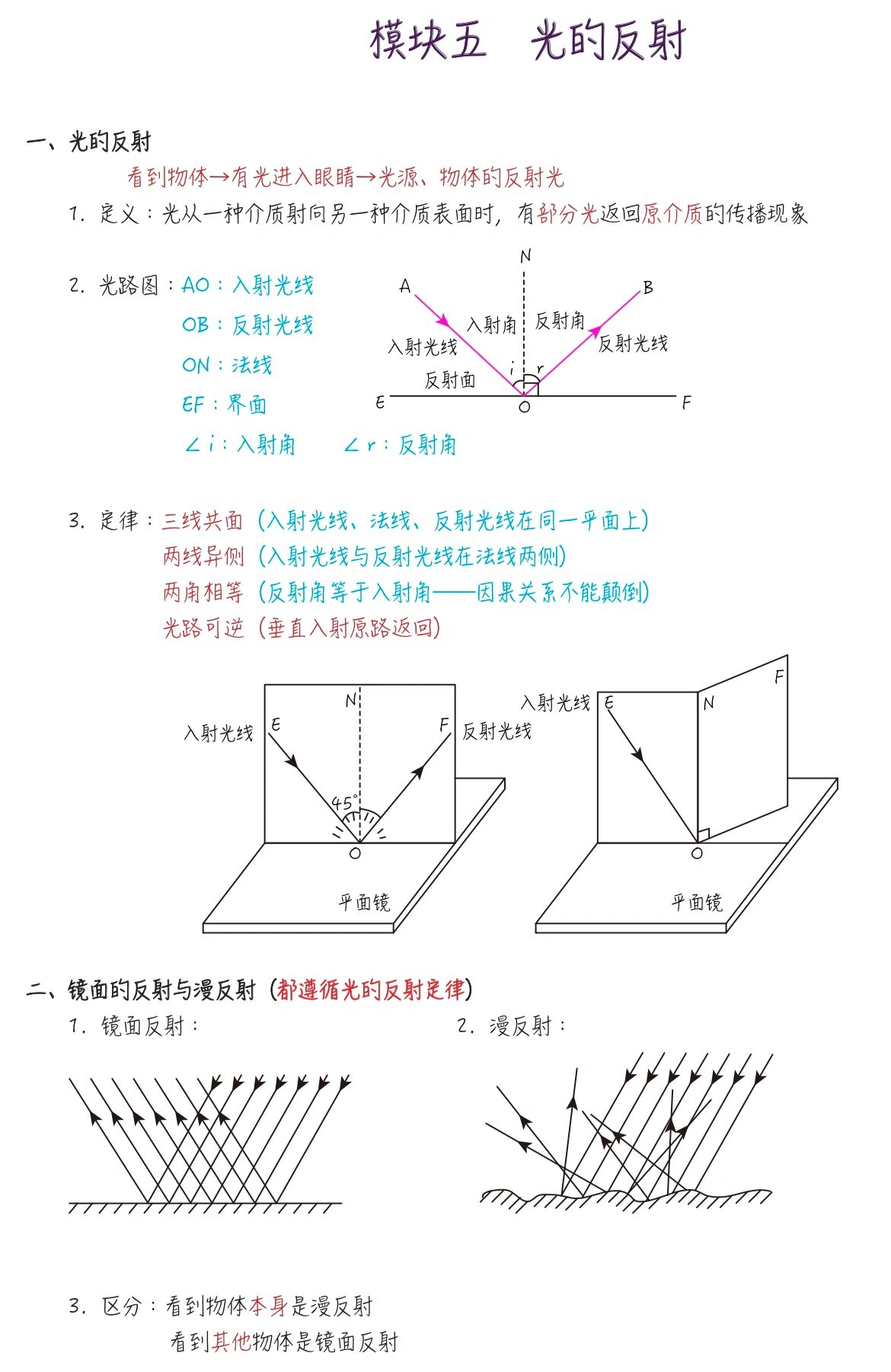 光的反射作图步骤图片