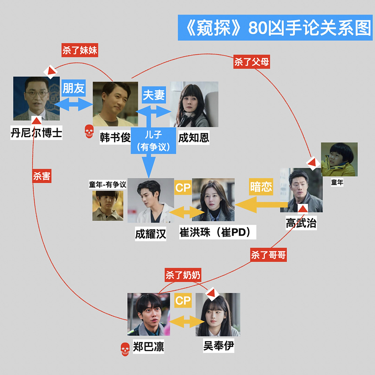 7215另外增加了一张主流80