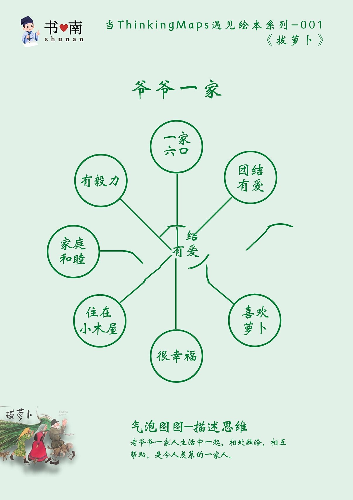 《拔萝卜》是一则简简单单的小故事,讲述了老爷爷一家如何拔出大萝卜