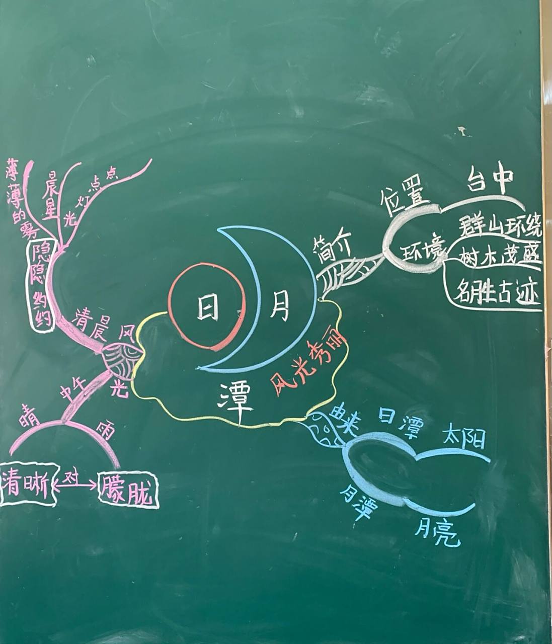 二年级上册《日月潭》板书及笔记 学霸养成记