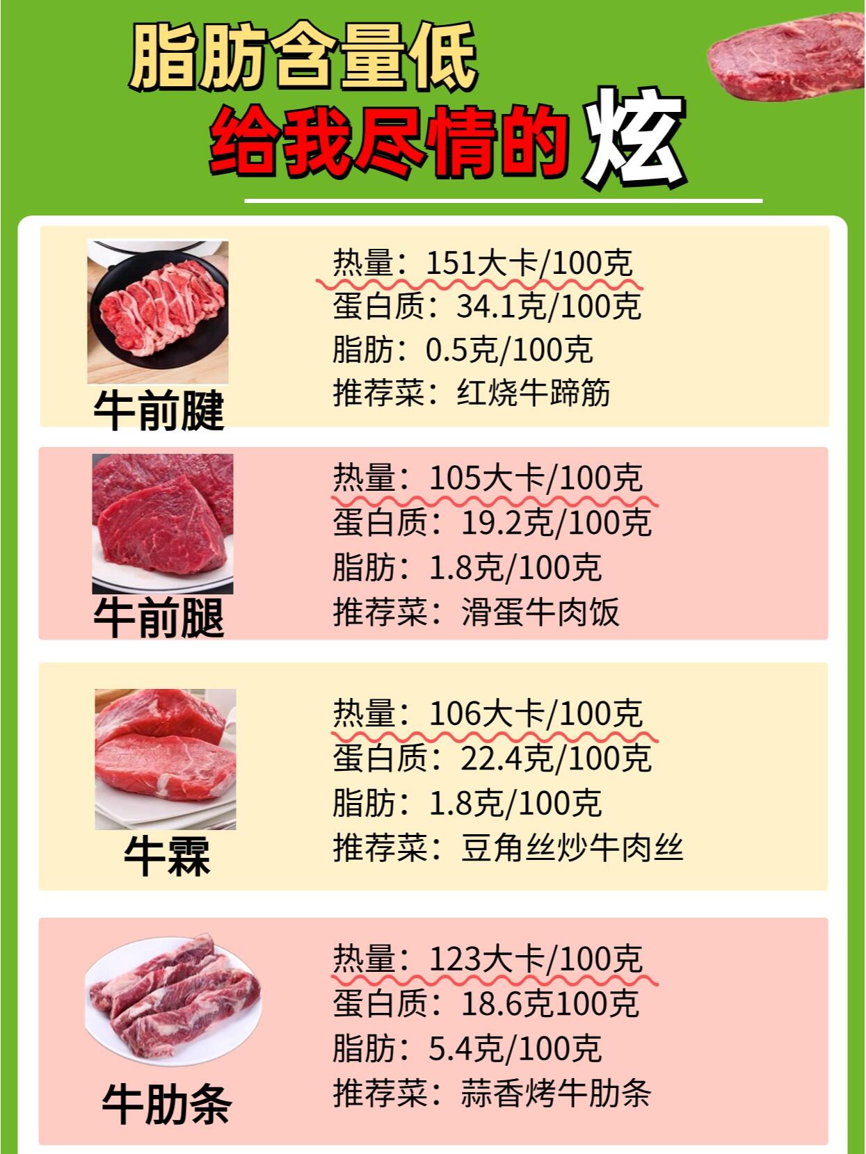 瘦牛肉营养成分表100克图片