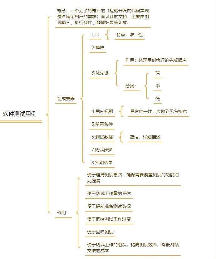 什么是软件测试用例?软件测试用例设计方法