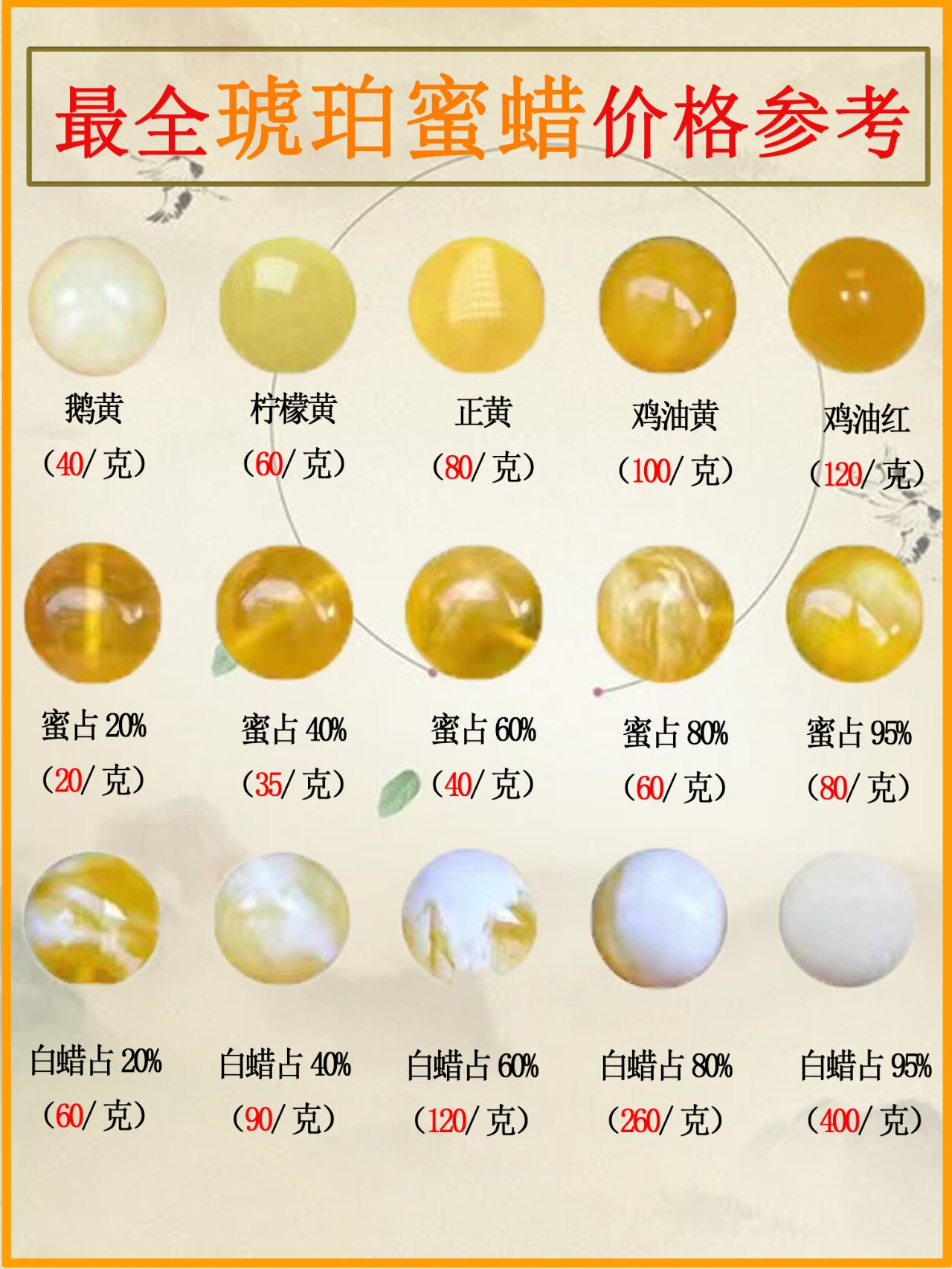 全网没人敢说的蜜蜡价格!看完就不会买错!