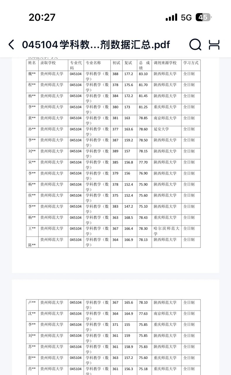 学科数学考研调剂院校信息汇总 1