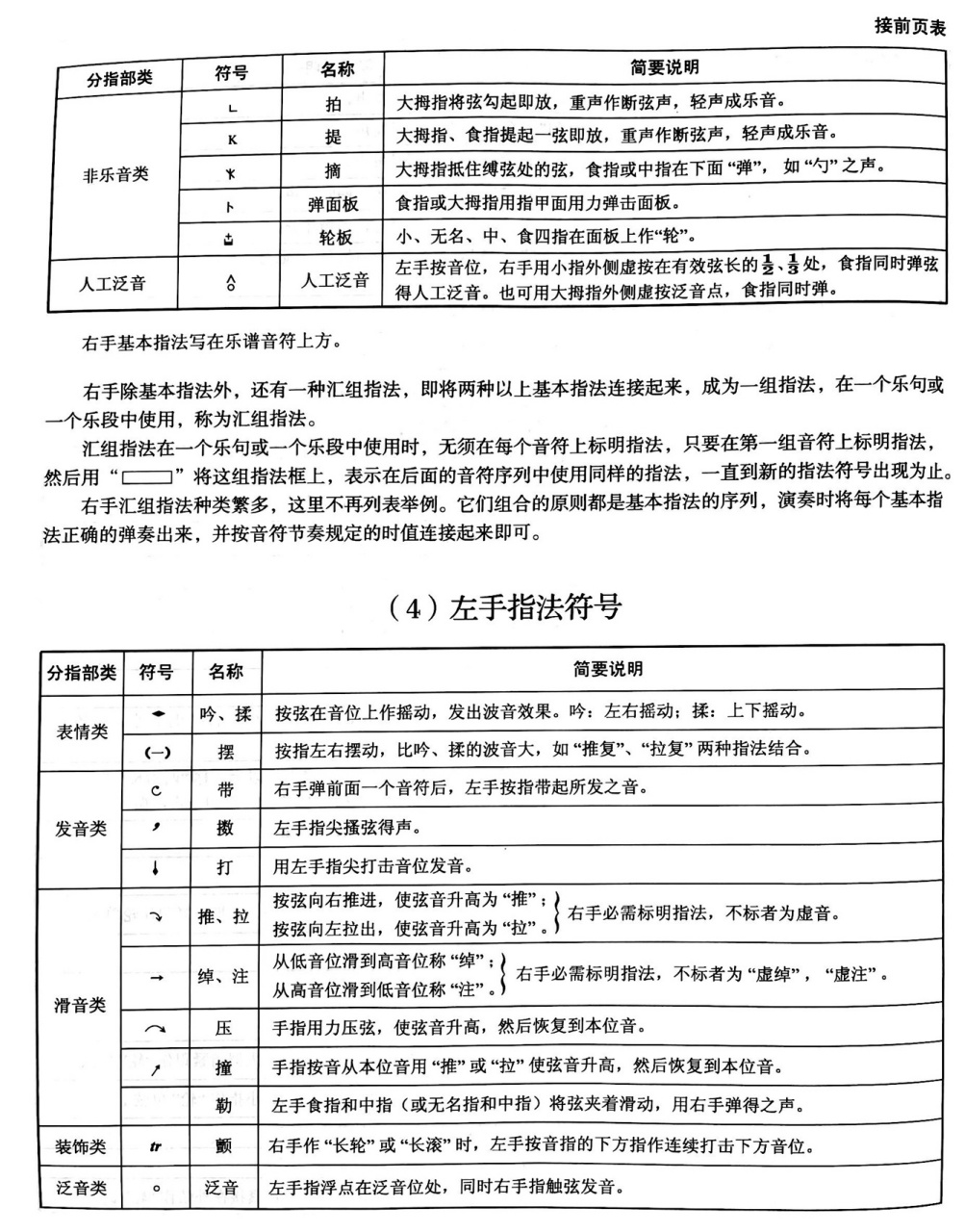 超全的琵琶左右手指法解析分享 出自中国音乐学院琵琶考级教材,指法
