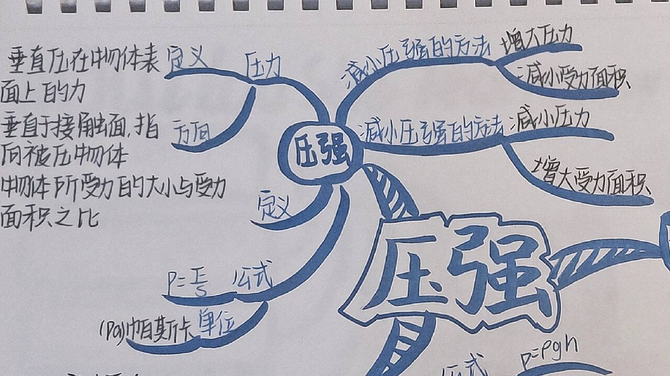 八下物理第九章思维导图—压强