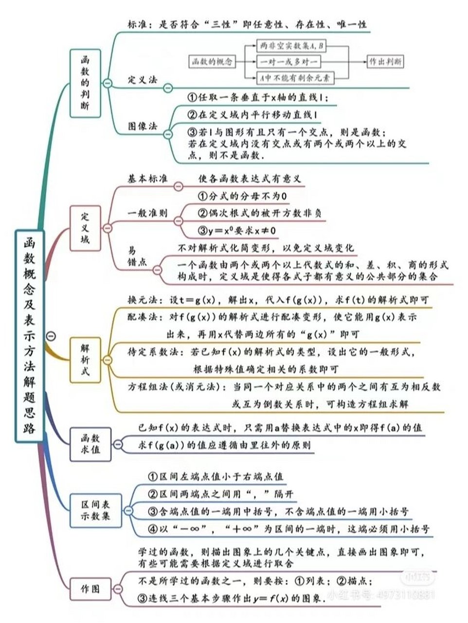 变量与函数的思维导图图片