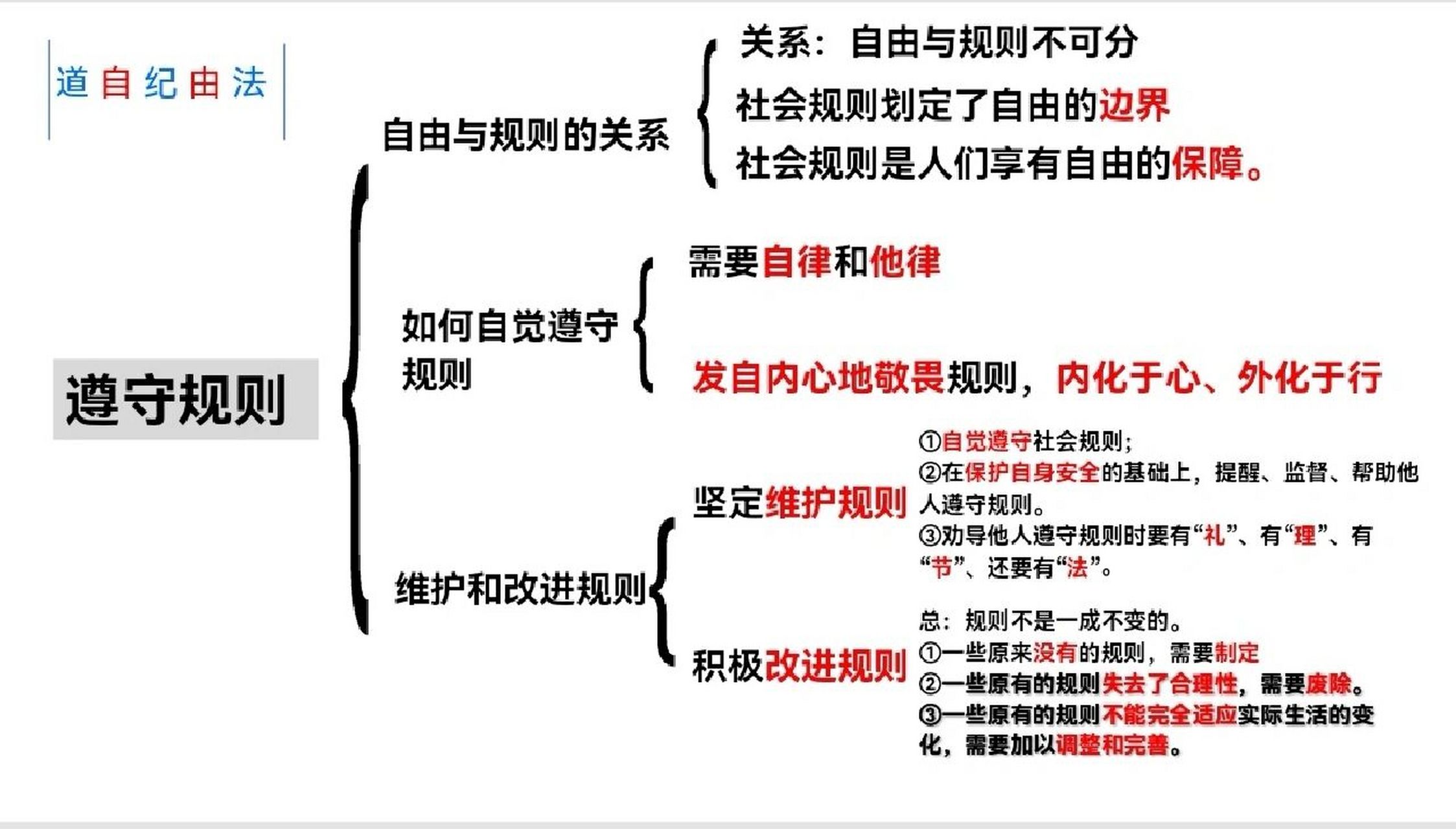 道法八上//《遵守社会规则》思维导图 阿蒙寄语:道法笔记怎么记(仅供