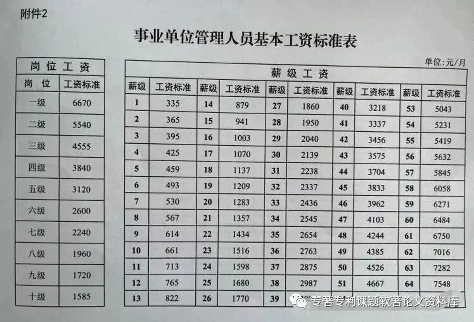 事业单位专业技术人员基本工资标准表 事业单位专业技术人员基本工资