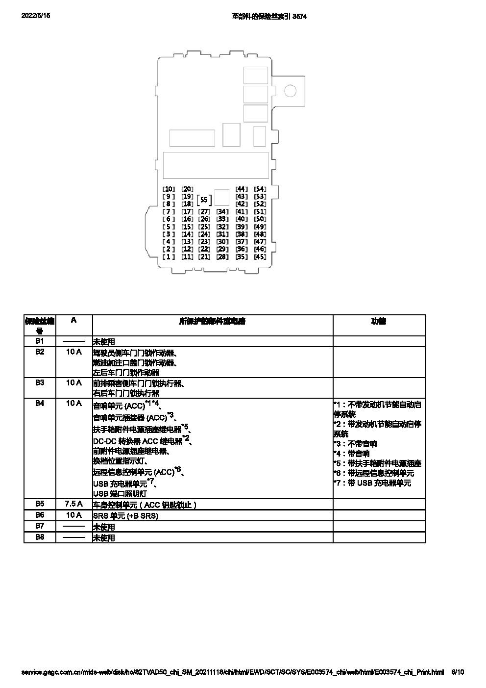 七代雅阁保险丝图解图片