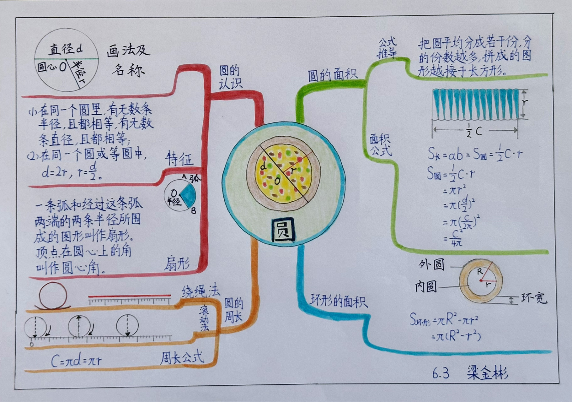 数学圆的手抄报内容图片