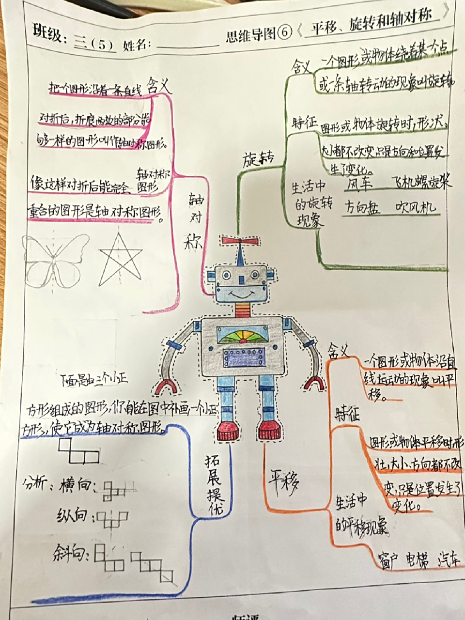 三上数学思维导图_平移旋转和轴对称 三年级上册 数学 思维导图