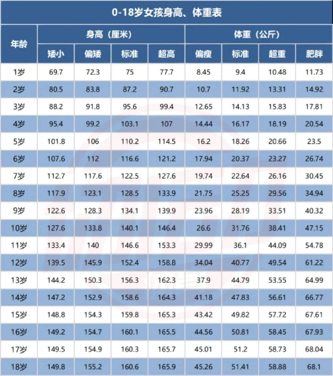 兒童身高體重標準表(2022最新版) 寶爸寶媽可以對照一下自己的孩子