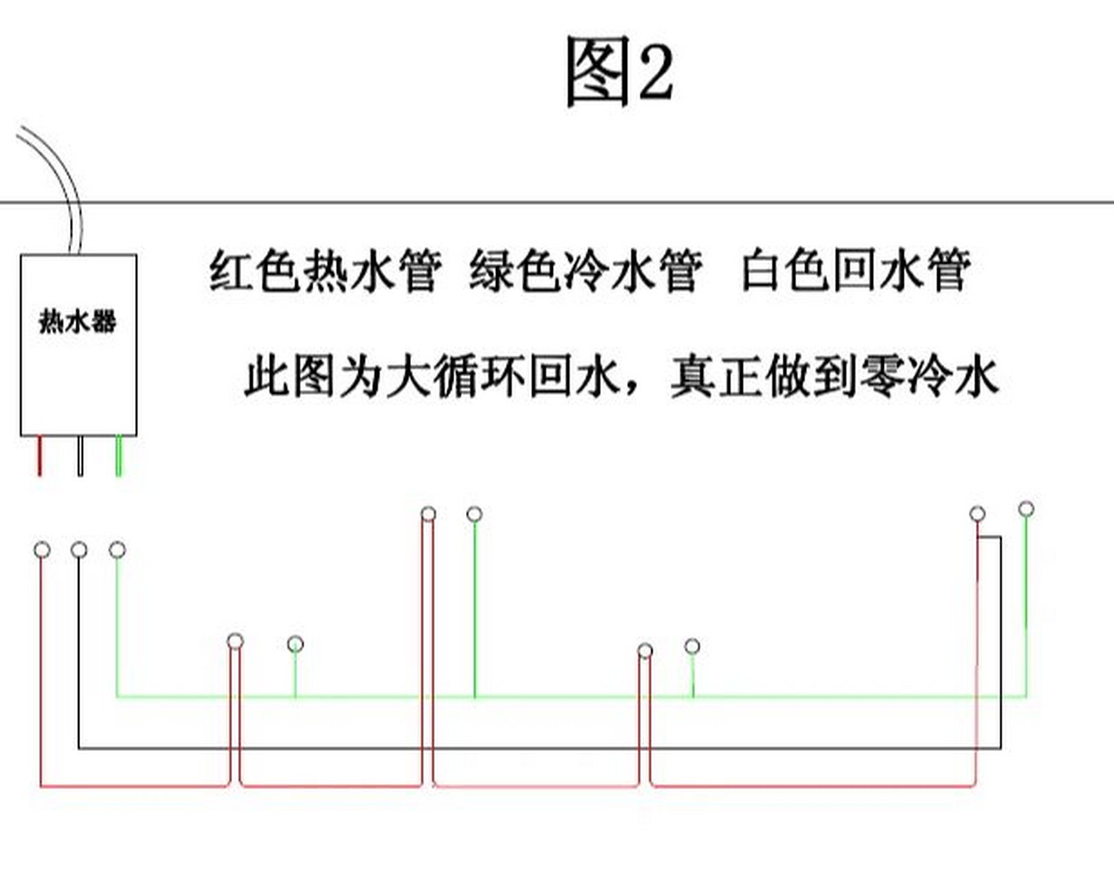 回水管值不值得装?