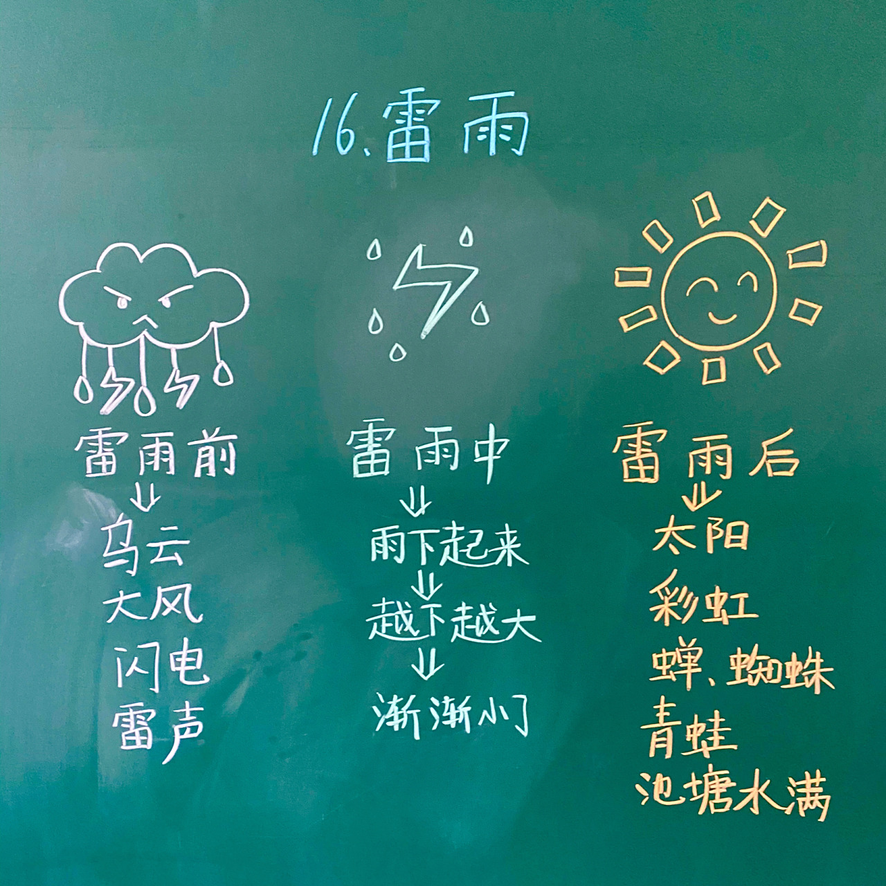 二年级下册《雷雨》课堂板书 应各位姐妹要求提前出了,还没有上到这一