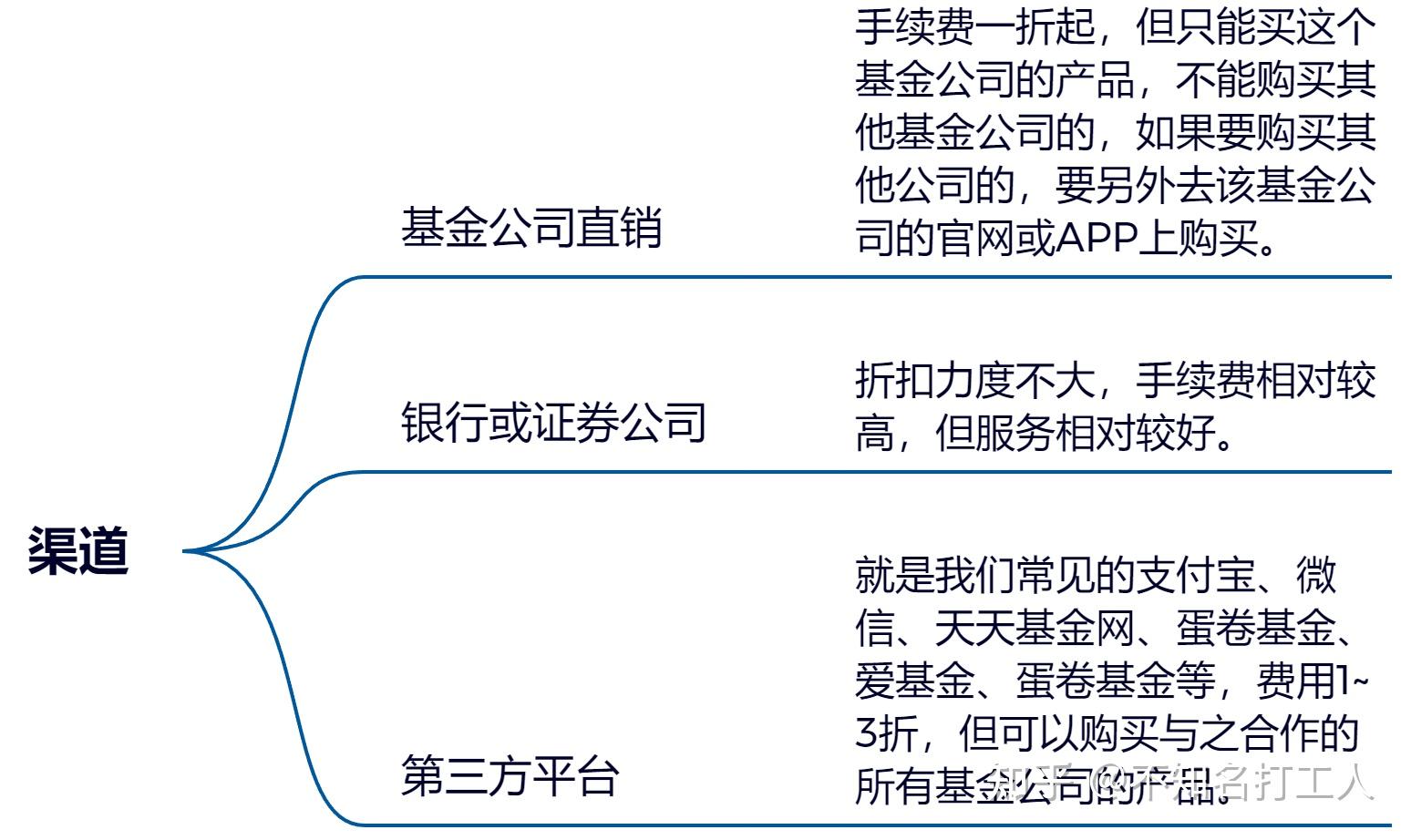 买基金咋样(买基金是怎么玩的)