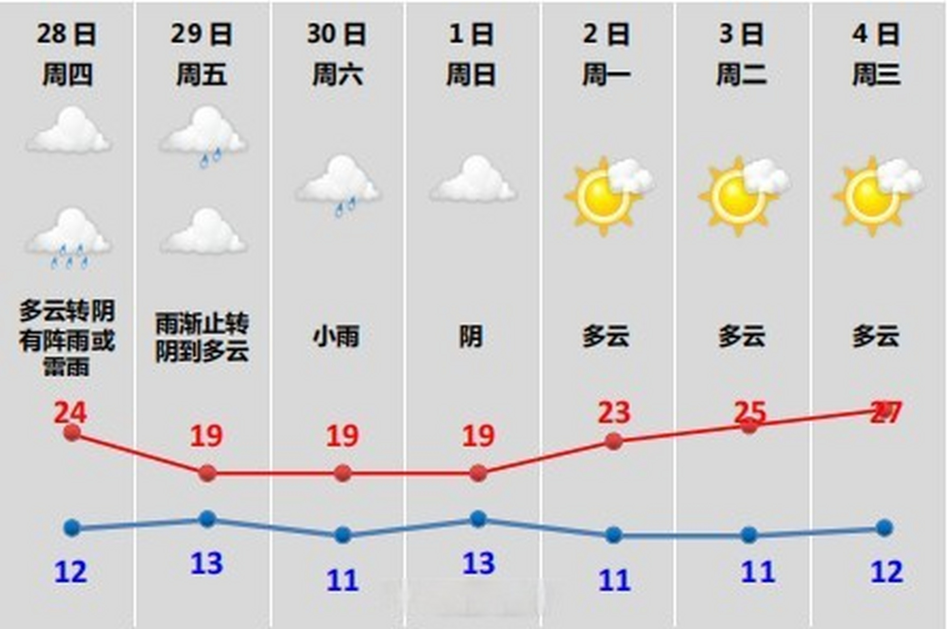 浙江天气预报15天查询图片