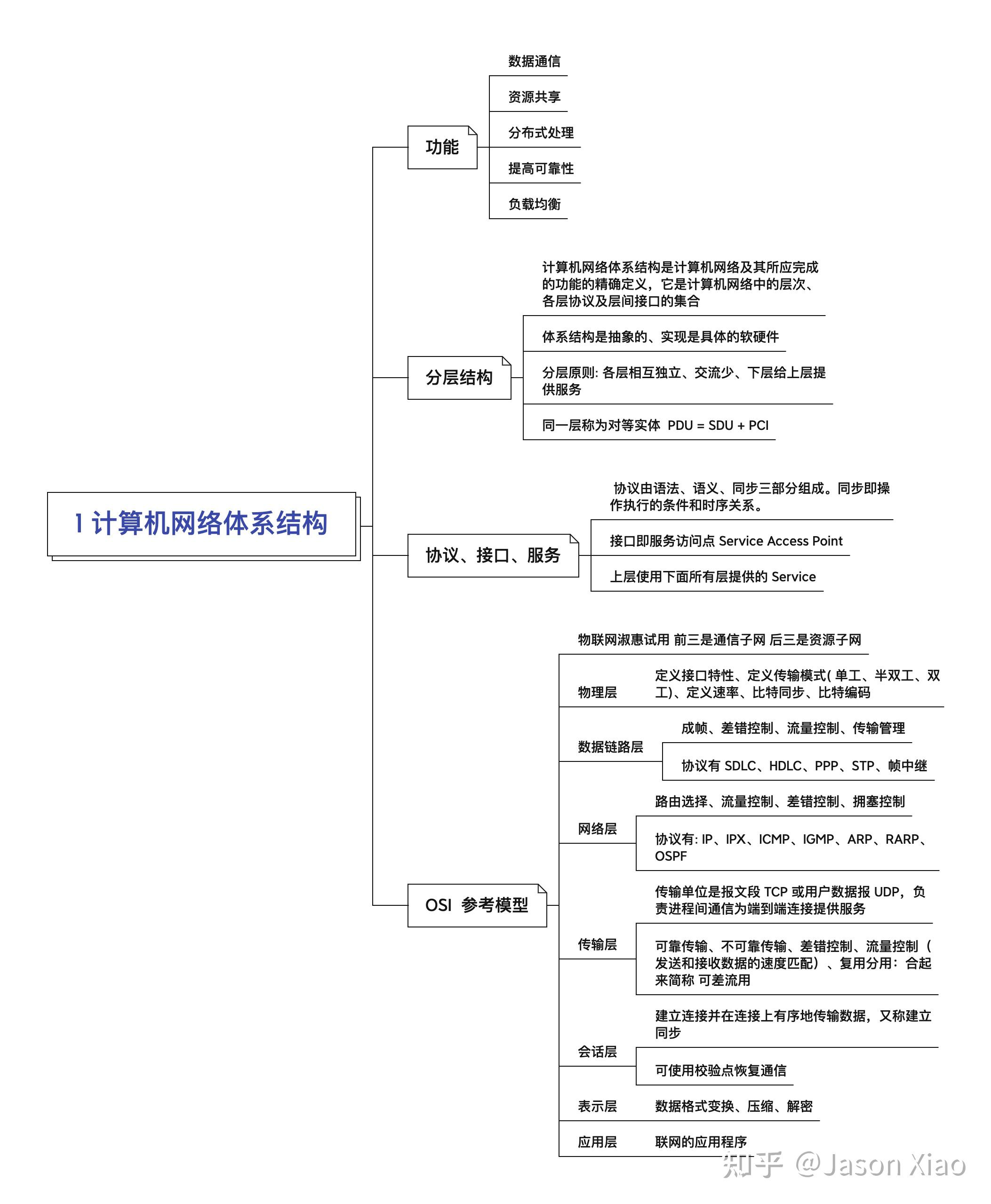 网络安全思维导图高清图片