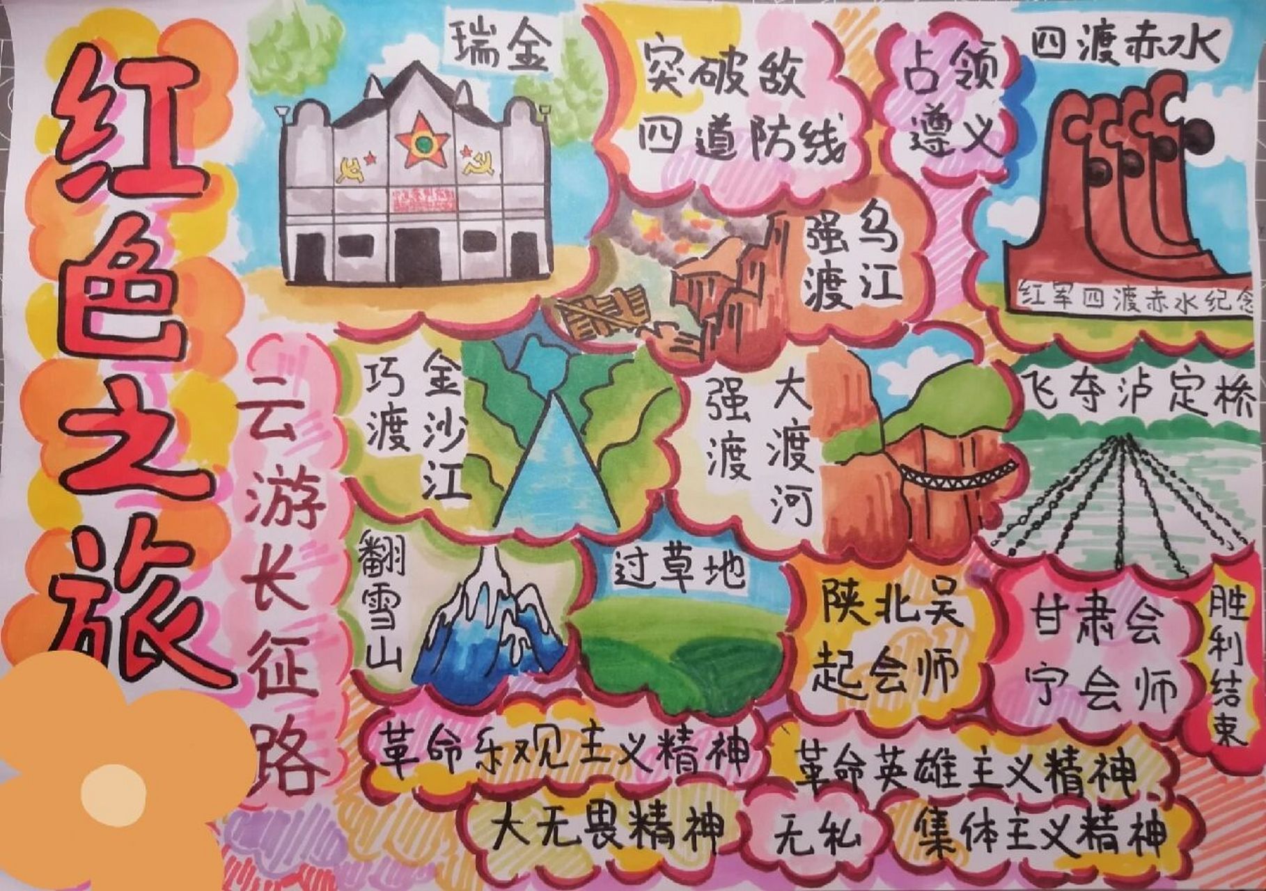 长征红色之旅手抄报-原创手绘马克笔 跟着红星照耀中国云游长征路手