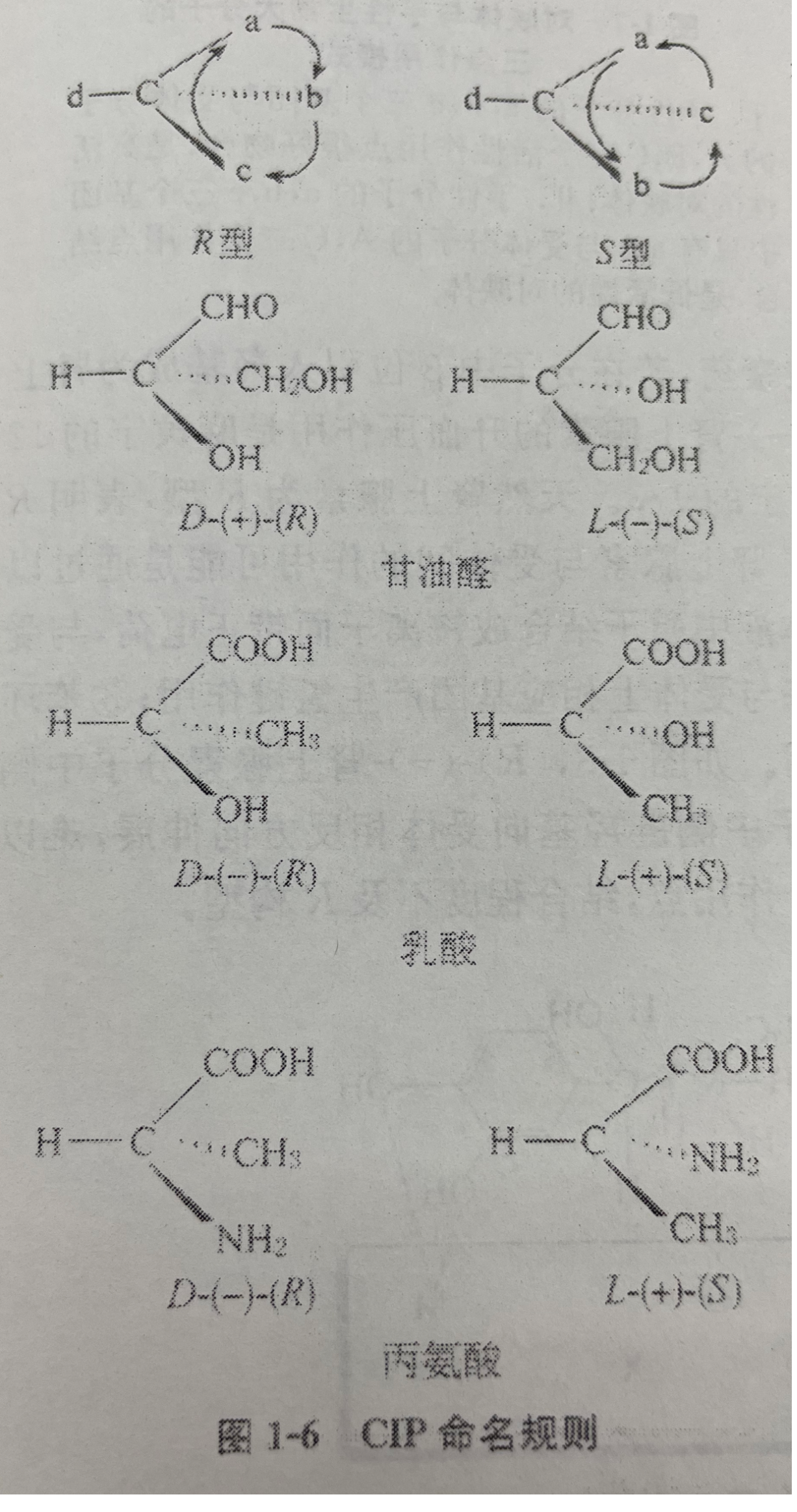 手性碳原子判断方法图图片