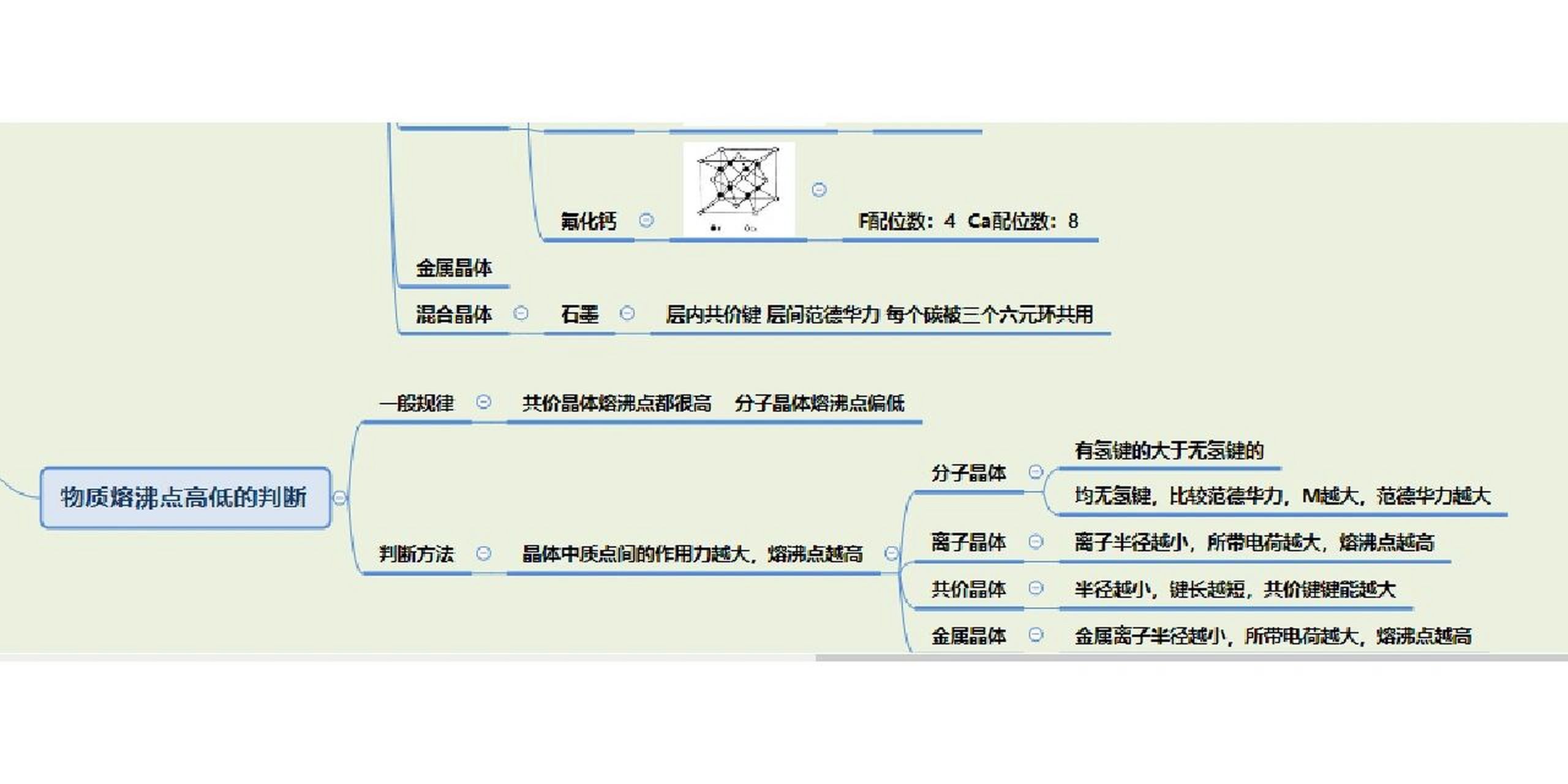 高中化学晶体结构与性质思维导图 p1全图 p2p3p4局部图 别忘了过渡