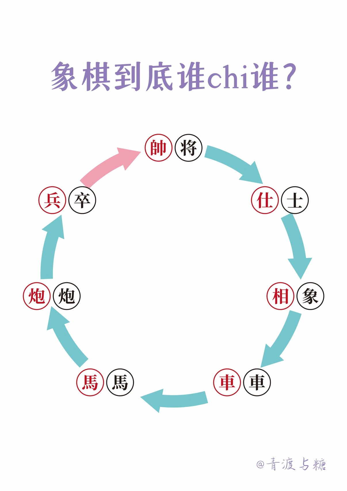 象棋谁吃谁口诀大全图片