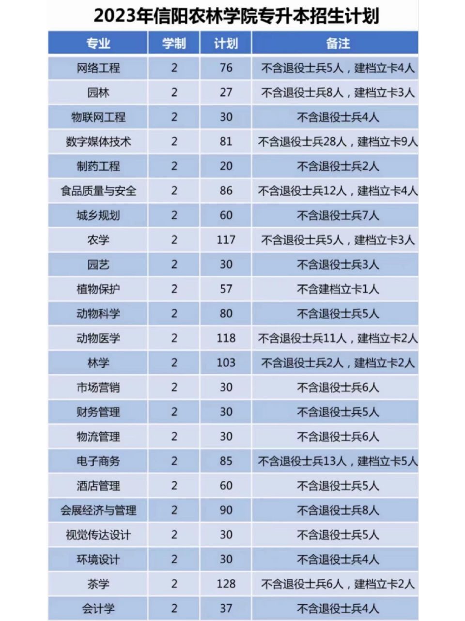 信阳农林学院招生章程图片