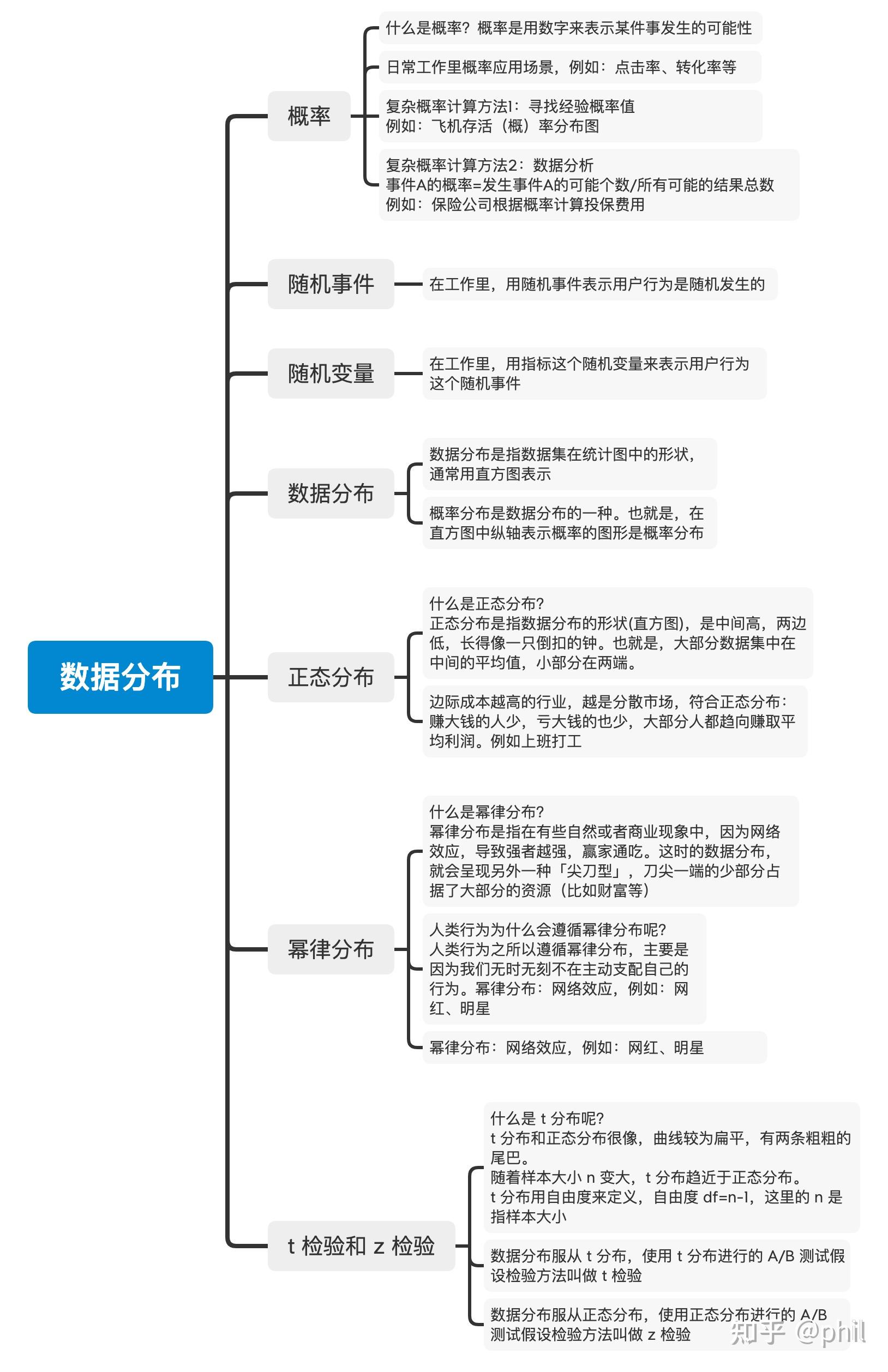 大二成本会计思维导图图片